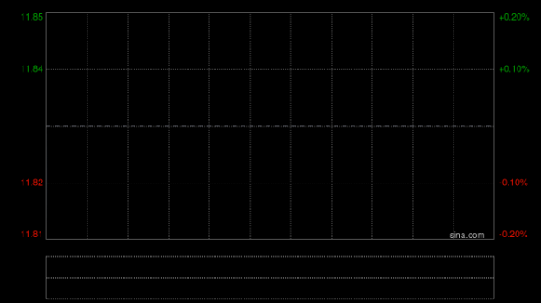中信股份：中信特钢2025年归母净利润约59.29亿 同比增长15.67%