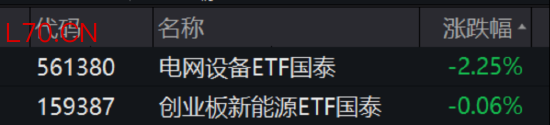 ETF日报：边际改善明显且位置相对较低，新能源板块的值得关注