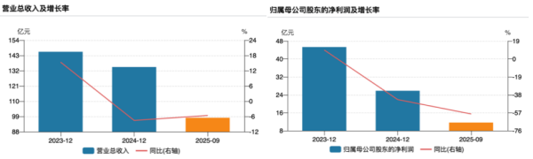 新药临床试验获批引涨停 长春高新能否打破生长激素“一药独大”困局