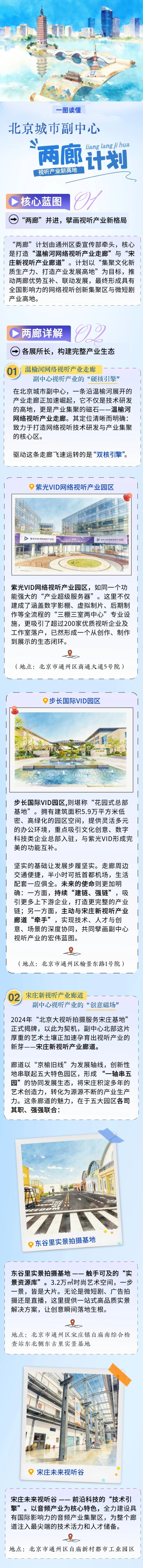 一图读懂 | 北京城市副中心“两廊”计划，如何构筑视听产业新高地？